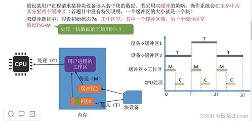 計(jì)算機(jī)I/O管理核心 內(nèi)核子系統(tǒng)、假脫機(jī)技術(shù)與資源分配策略