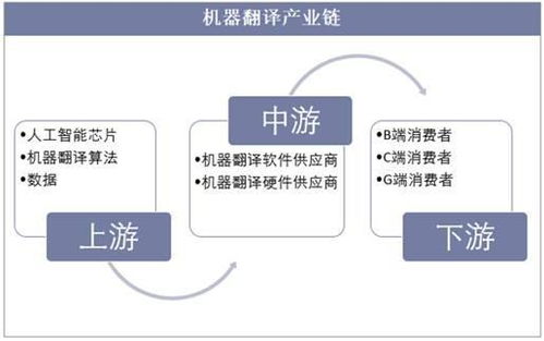 計(jì)算機(jī)輔助翻譯與人工智能 2018年機(jī)器翻譯行業(yè)概述與現(xiàn)狀